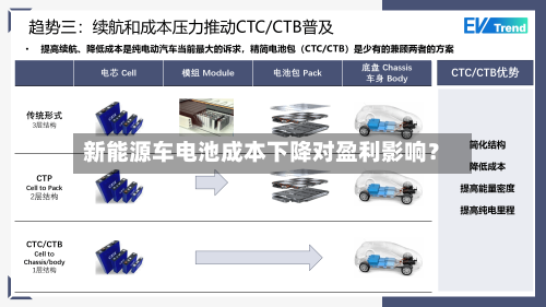 新能源车电池成本下降对盈利影响？-第2张图片