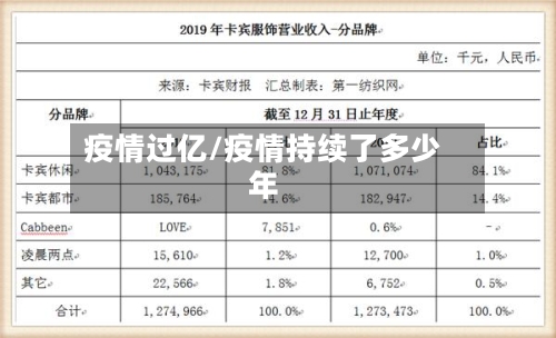 疫情过亿/疫情持续了多少年