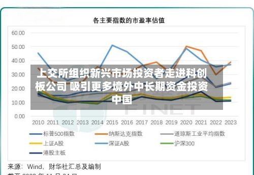 上交所组织新兴市场投资者走进科创板公司 吸引更多境外中长期资金投资中国