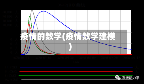 疫情的数学(疫情数学建模)