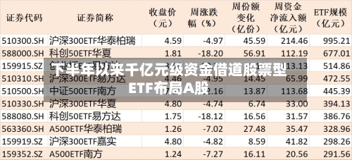 下半年以来千亿元级资金借道股票型ETF布局A股