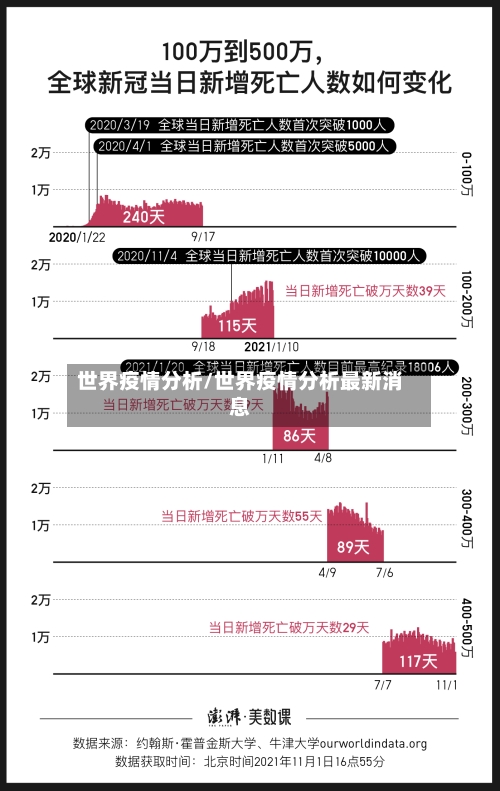 世界疫情分析/世界疫情分析最新消息