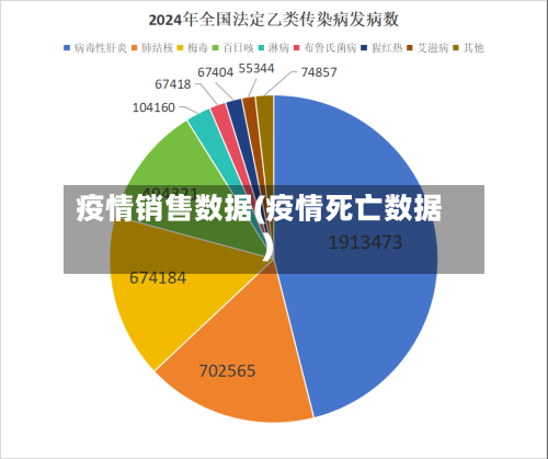 疫情销售数据(疫情死亡数据)