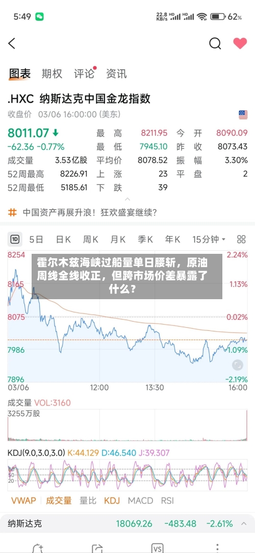霍尔木兹海峡过船量单日腰斩，原油周线全线收正，但跨市场价差暴露了什么？