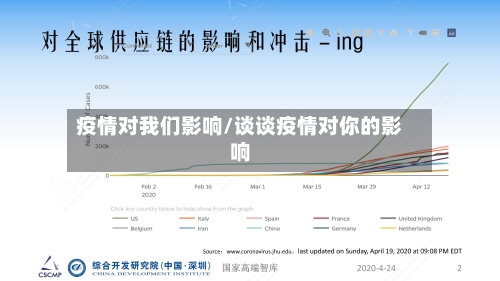 疫情对我们影响/谈谈疫情对你的影响