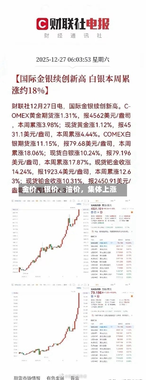 金价、银价、油价，集体上涨-第2张图片