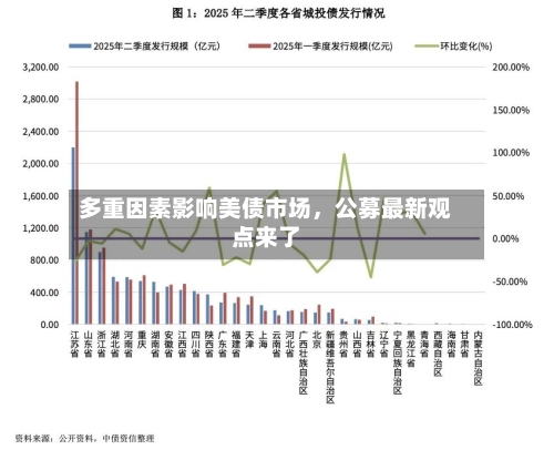 多重因素影响美债市场	，公募最新观点来了-第2张图片