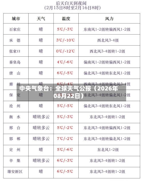 中央气象台:全球天气公报(2026年08月22日)-第3张图片