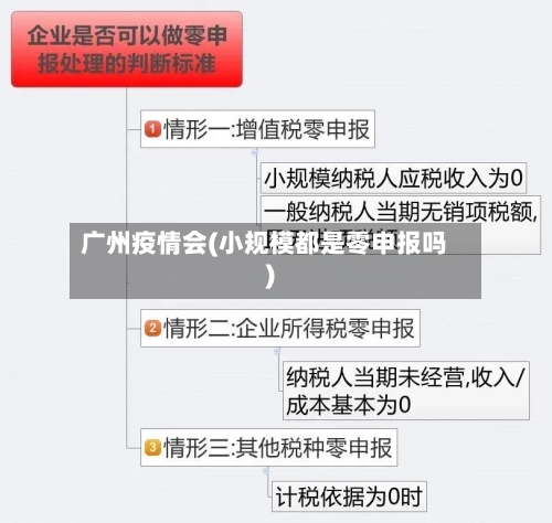 广州疫情会(小规模都是零申报吗)