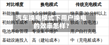 汽车换电模式下用户换电的效率怎样？-第2张图片