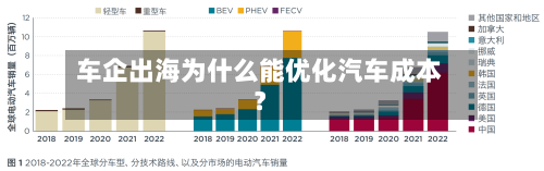 车企出海为什么能优化汽车成本？-第2张图片