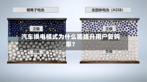 汽车换电模式为什么能提升用户复购率？