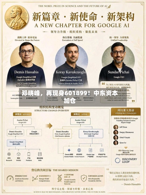 邓晓峰，再现身601899！中东资本加仓