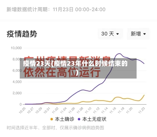 疫情23天(疫情23年什么时候结束的)