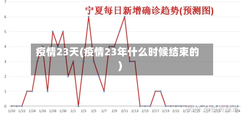 疫情23天(疫情23年什么时候结束的)-第3张图片