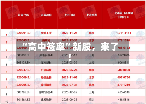 “高中签率	”新股，来了！-第2张图片