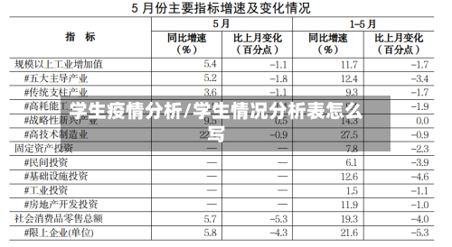 学生疫情分析/学生情况分析表怎么写