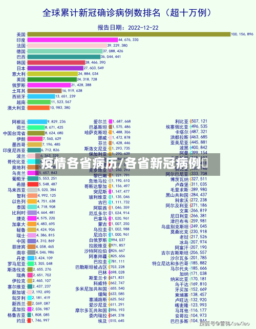 疫情各省病历/各省新冠病例數-第2张图片