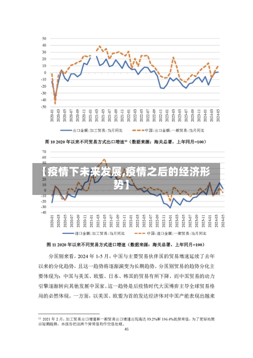 【疫情下未来发展,疫情之后的经济形势】