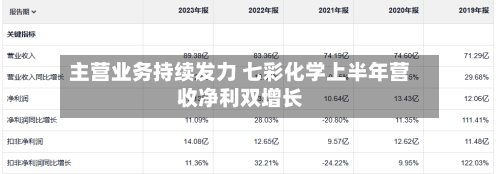 主营业务持续发力 七彩化学上半年营收净利双增长-第2张图片