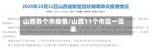 山西各个市疫情/山西11个市区一览表-第2张图片