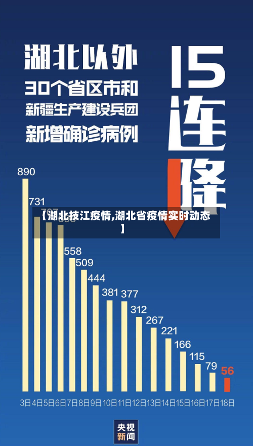 【湖北技江疫情,湖北省疫情实时动态】-第2张图片