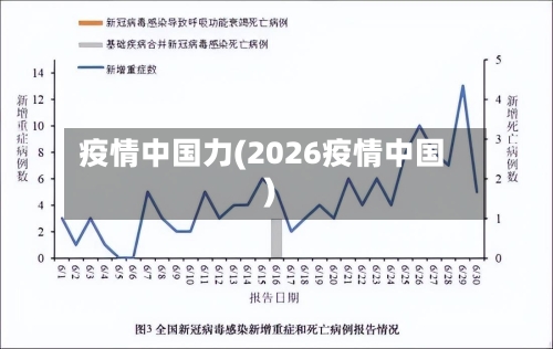 疫情中国力(2026疫情中国)-第3张图片