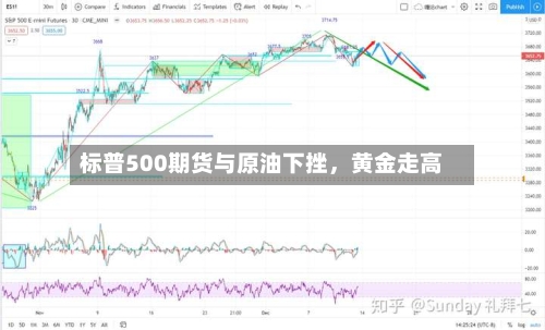 标普500期货与原油下挫，黄金走高
