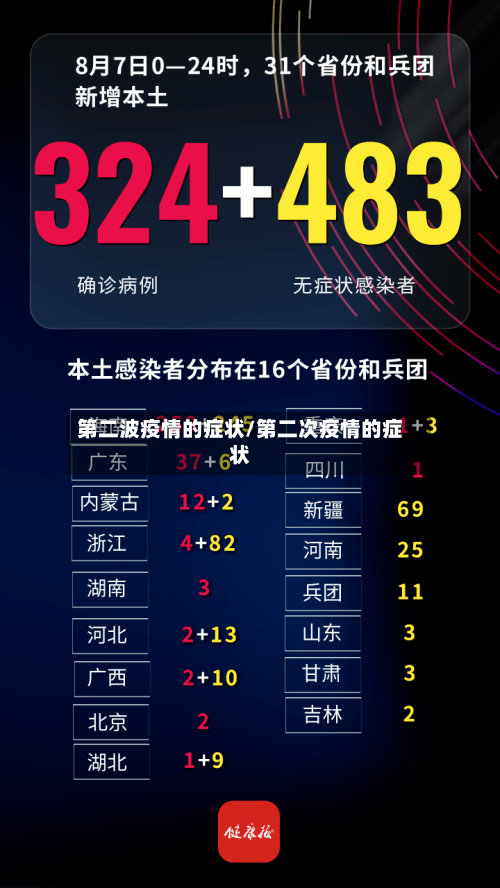 第二波疫情的症状/第二次疫情的症状-第2张图片