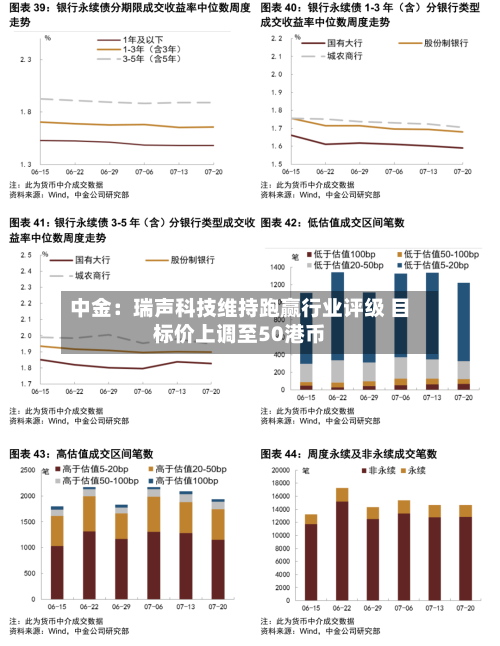 中金：瑞声科技维持跑赢行业评级 目标价上调至50港币-第2张图片