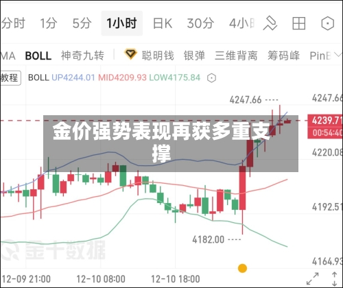 金价强势表现再获多重支撑