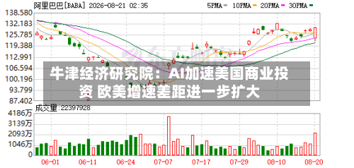 牛津经济研究院：AI加速美国商业投资 欧美增速差距进一步扩大-第2张图片