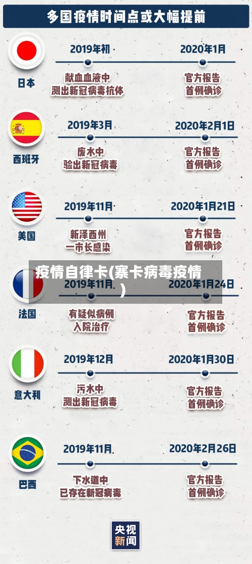 疫情自律卡(寨卡病毒疫情)-第2张图片