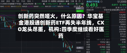 创新药突然哑火	，什么原因？华宝基金港股通创新药ETF再失半年线，CXO龙头尽墨，机构:四季度继续看好医药-第2张图片