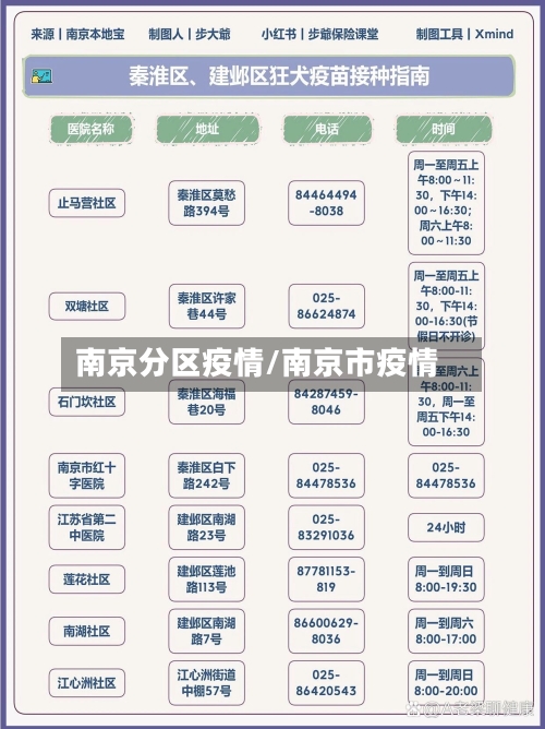 南京分区疫情/南京市疫情-第2张图片