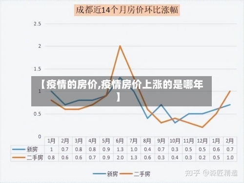 【疫情的房价,疫情房价上涨的是哪年】-第2张图片