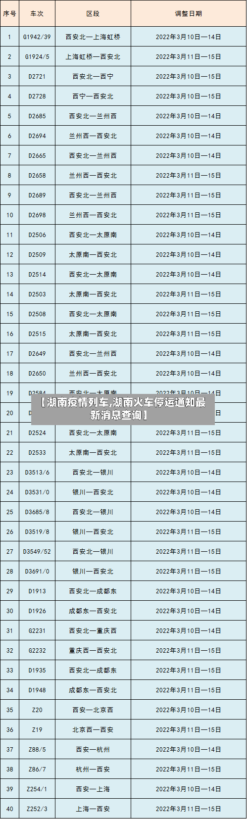 【湖南疫情列车,湖南火车停运通知最新消息查询】