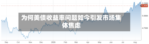 为何美债收益率问题如今引发市场集体焦虑
