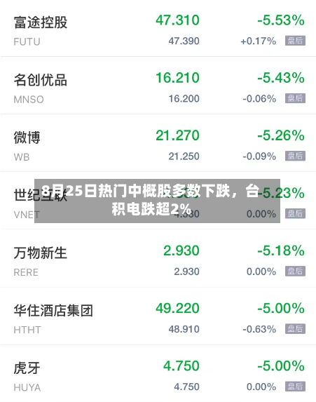8月25日热门中概股多数下跌，台积电跌超2%