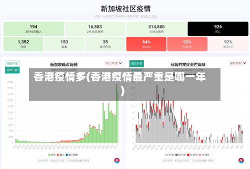 香港疫情多(香港疫情最严重是哪一年)