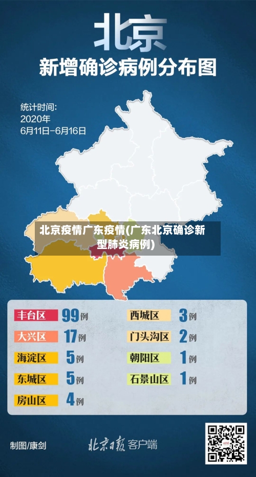 北京疫情广东疫情(广东北京确诊新型肺炎病例)-第2张图片