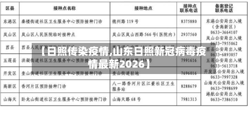 【日照传染疫情,山东日照新冠病毒疫情最新2026】-第2张图片