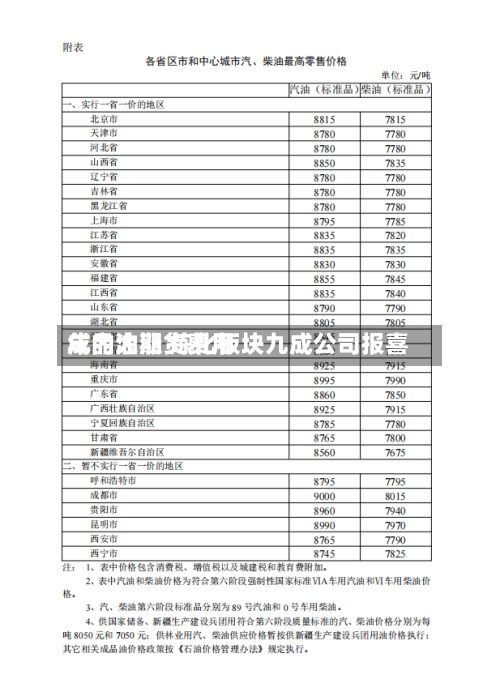 成品油期货费用年内大涨 炼化板块九成公司报喜