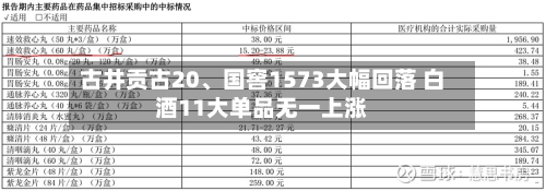 古井贡古20、国窖1573大幅回落 白酒11大单品无一上涨-第3张图片