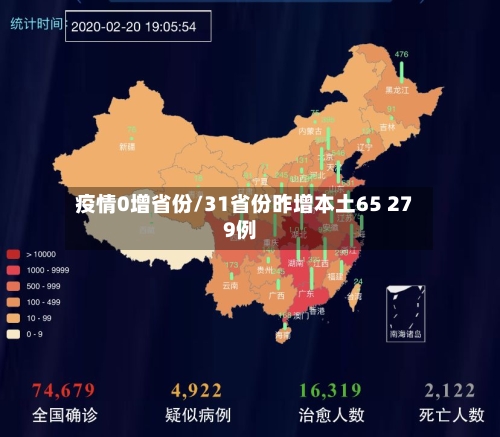 疫情0增省份/31省份昨增本土65 279例