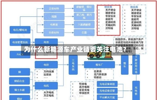为什么新能源车产业链要关注电池？-第3张图片