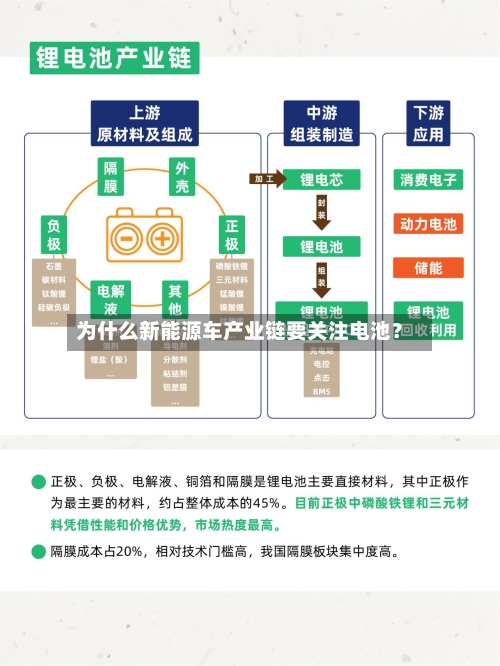 为什么新能源车产业链要关注电池？