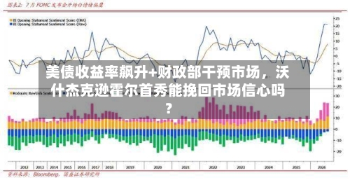 美债收益率飙升+财政部干预市场	，沃什杰克逊霍尔首秀能挽回市场信心吗？-第2张图片