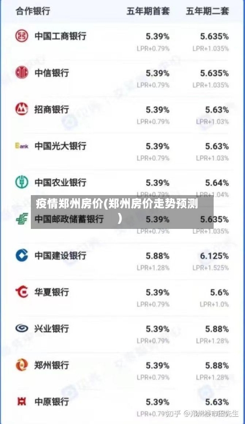 疫情郑州房价(郑州房价走势预测)