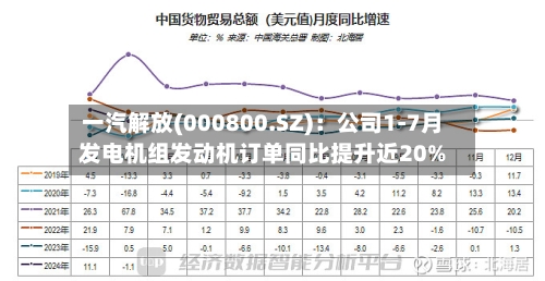 一汽解放(000800.SZ)：公司1-7月发电机组发动机订单同比提升近20%